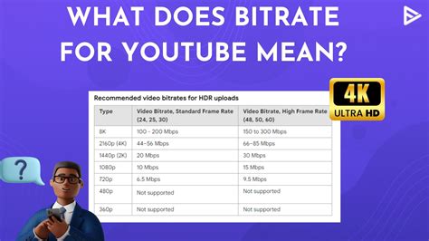 youtube tv bitrate|youtube tv quality is bad.